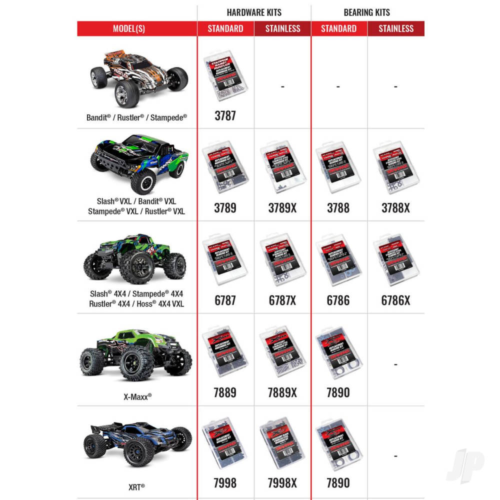 traxxas-hardware-kit-sledge-contains-all-hardware-used-on-sledge