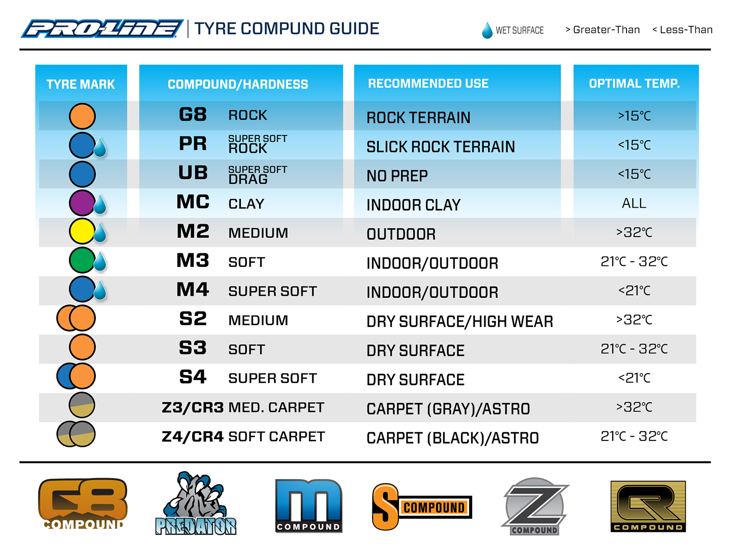 18-hole-shot-s3-frontrear-40-off-road-truggy-tires-2