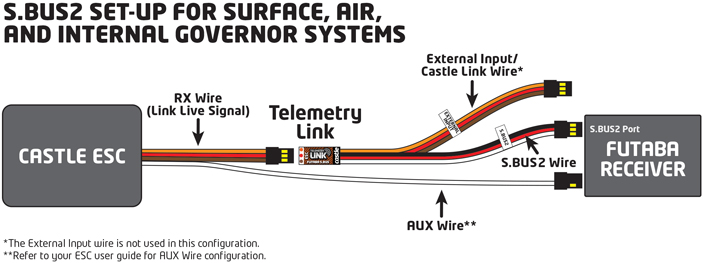 telemetry-link-sbus2-futaba-compatible
