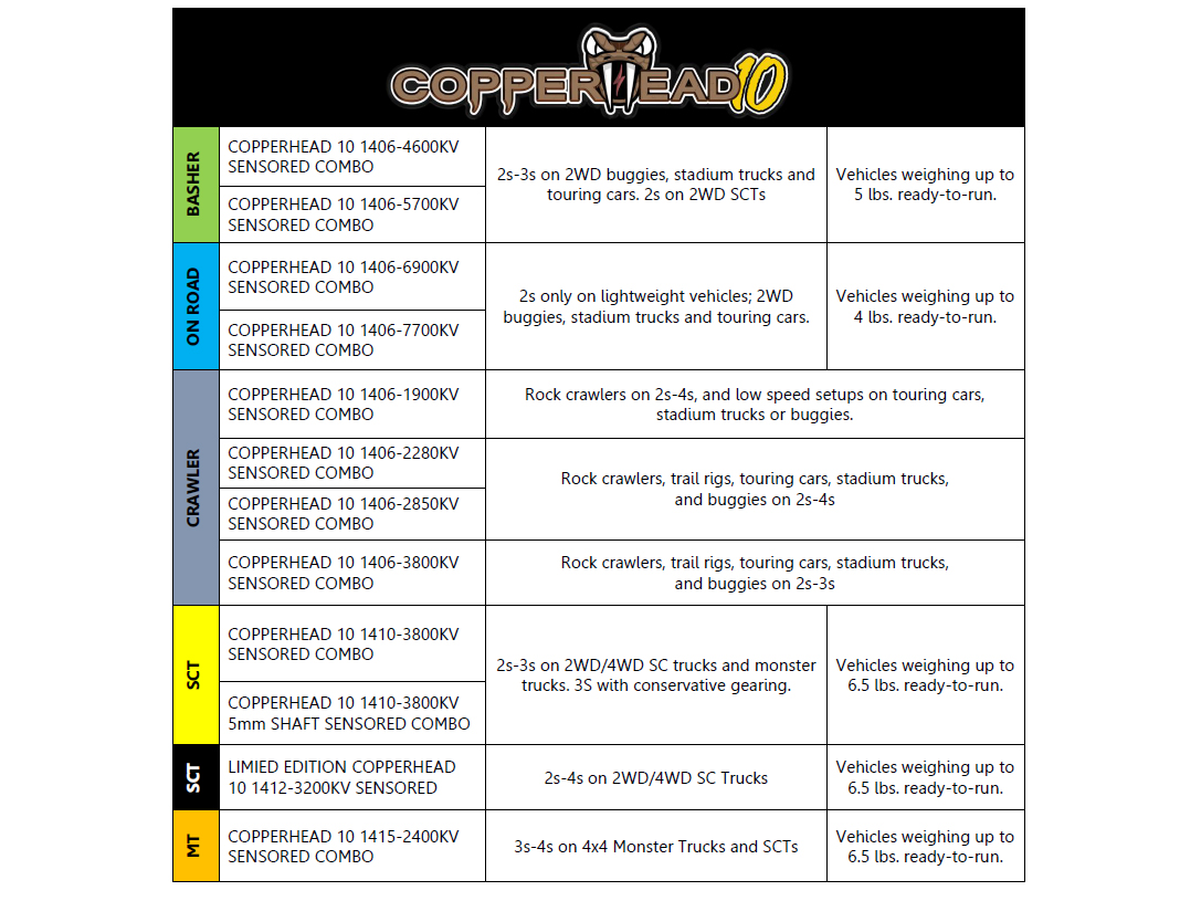 COPPERHEAD 10 1410-3800KV COMBO - SCT-8