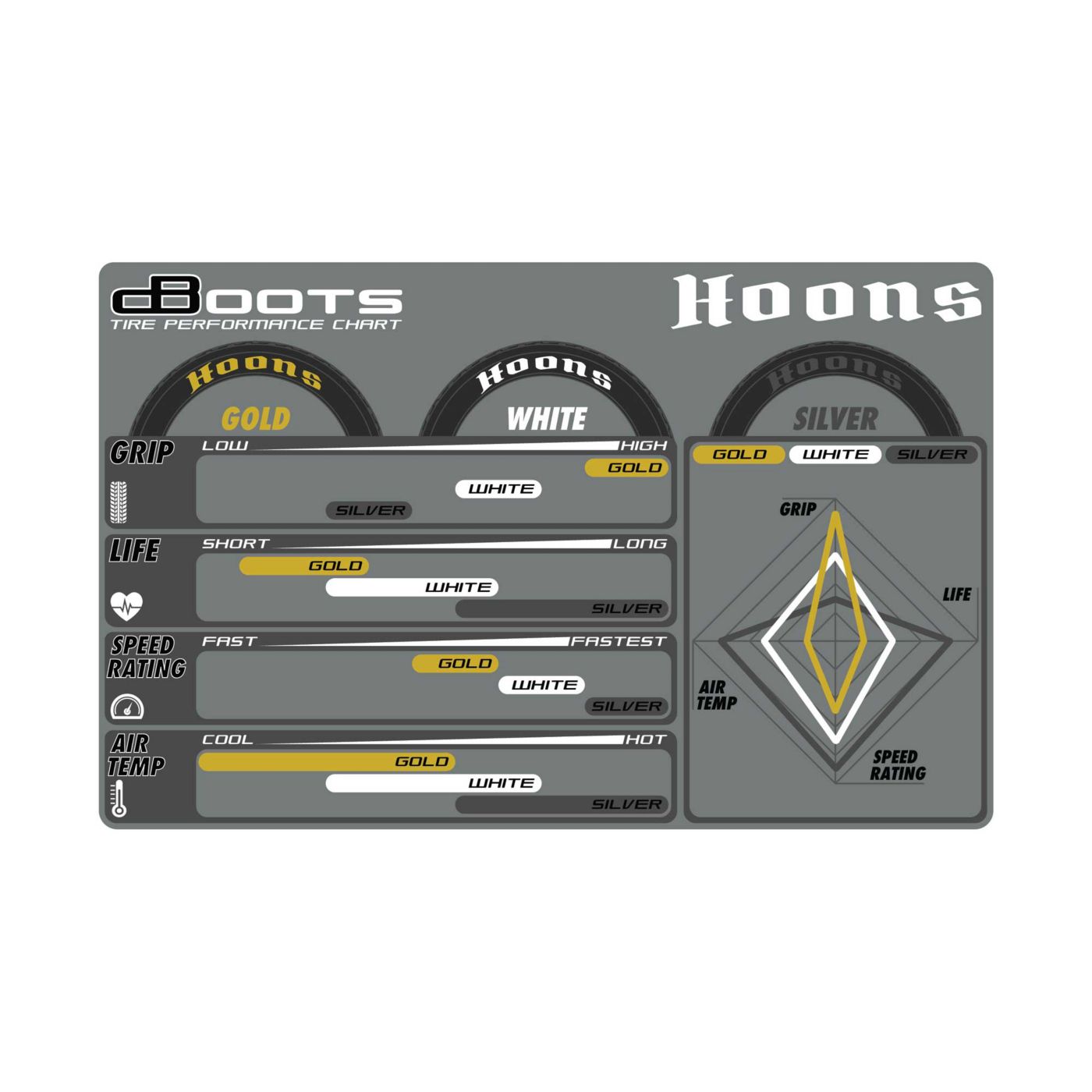 dboots-hoons-53107-29-gold-belted-5-spoke-wide-rear