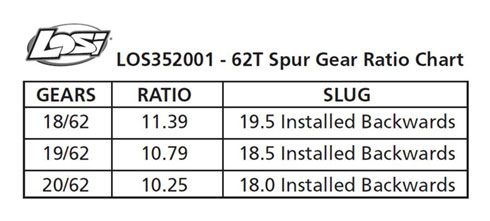 Spur Gear, Center Diff, 62T: 5T, MINI WRC